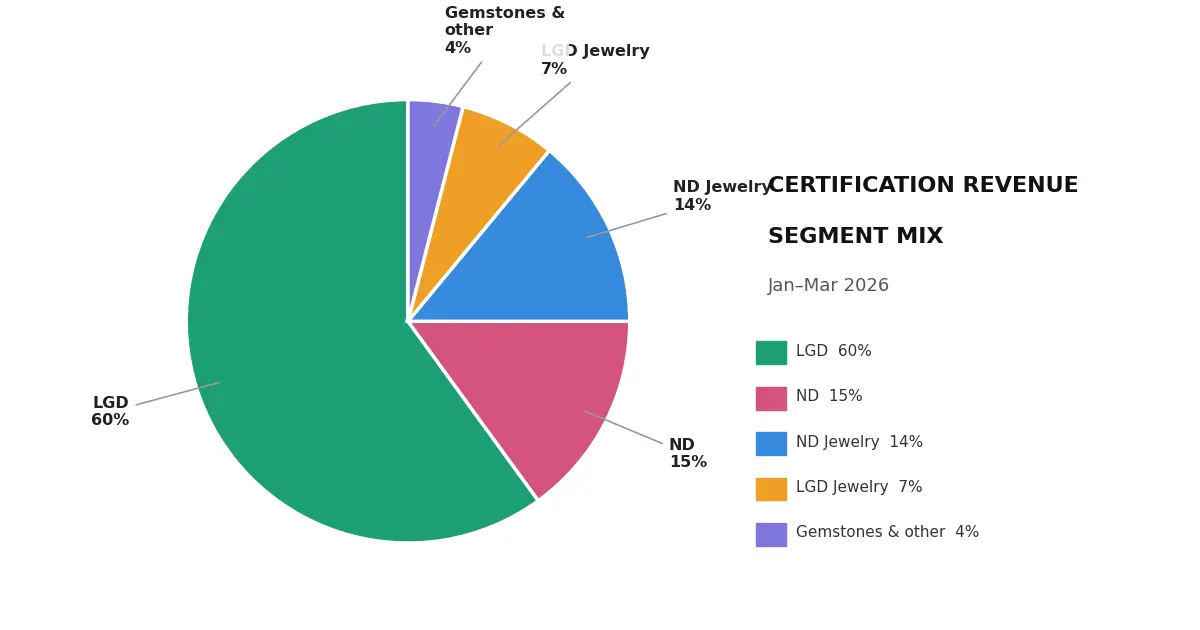 IGI Business Analysis Strong Growth Driven by the Expanding Lab-Grown Diamond Industry